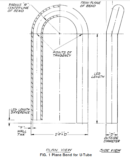 관 급식 온수기를 위한 용접된 오스테나이트계 스테인리스 관